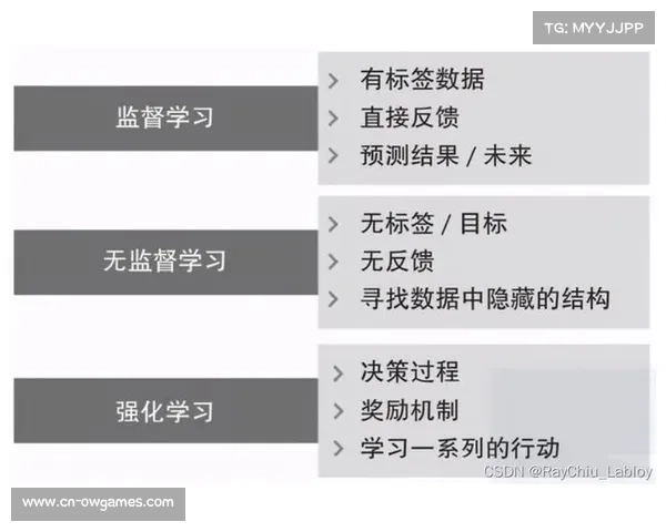 计算机视觉技术自动识别赛事事件，生成结构化标签体系